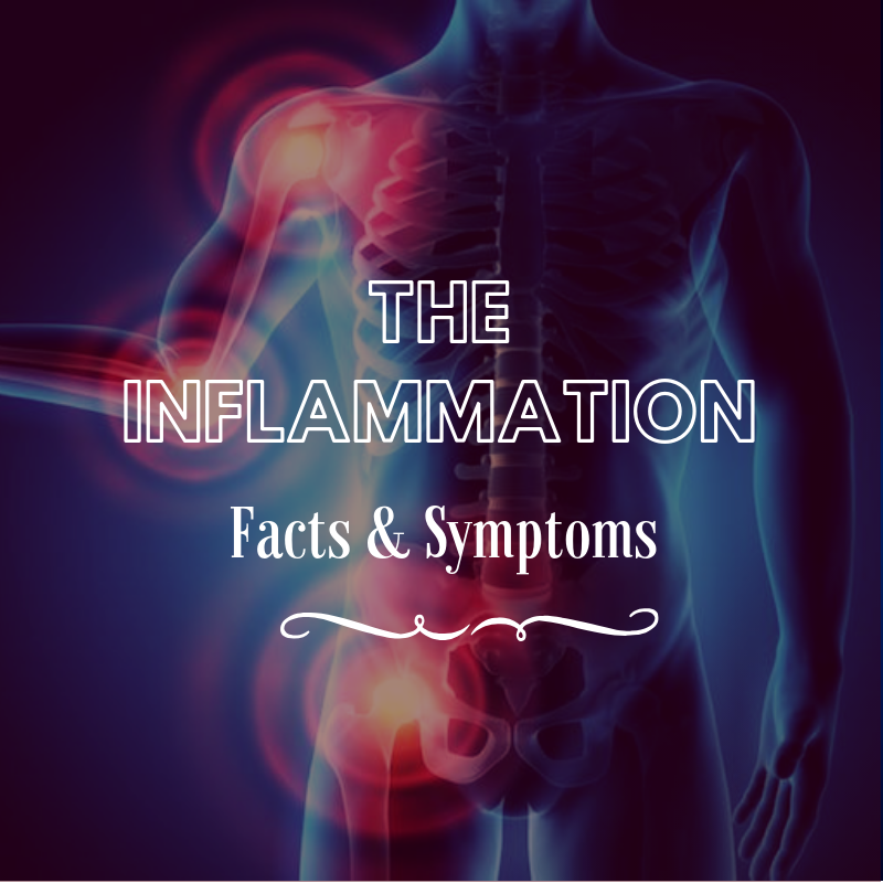 Skin Inflammation | Facts and Symptoms